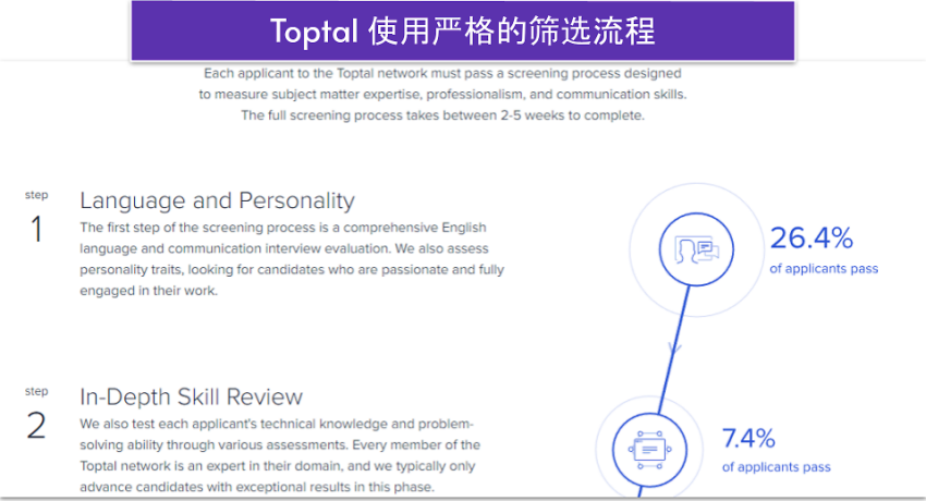 Toptal 使用严格的筛选流程