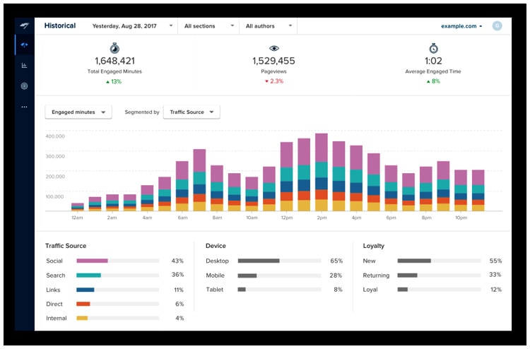 chartbeat 2