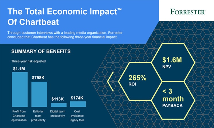 chartbeat 6