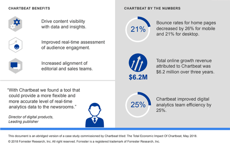 chartbeat 7