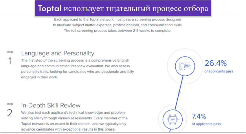 copy-of-category-page---best-freelance-websites-to-hire-great-freelancers-11-ru