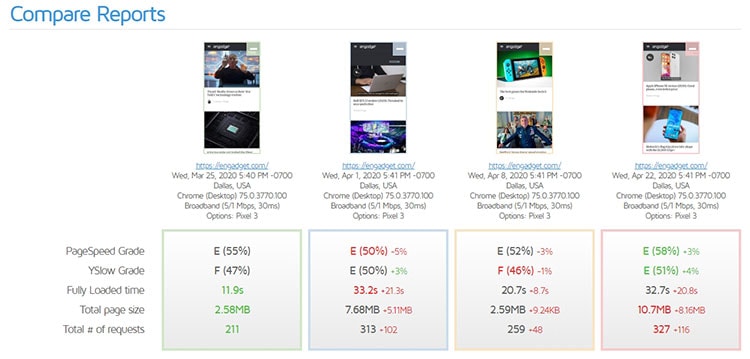 gtmetrix compare reports