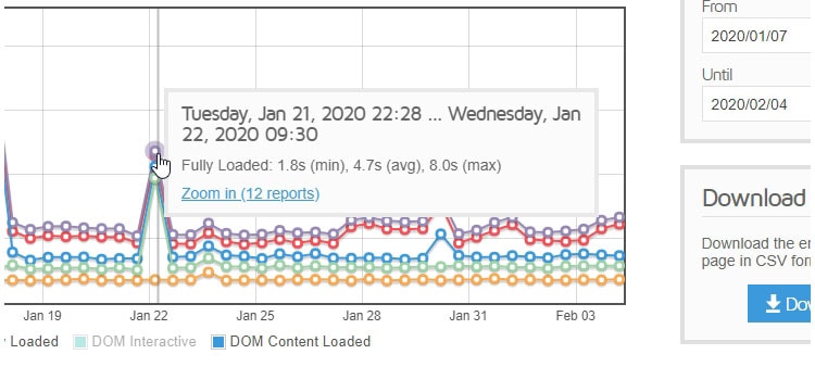 gtmetrix history aggregate node