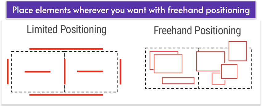 Nicepage Freehand Positioning Diagram.