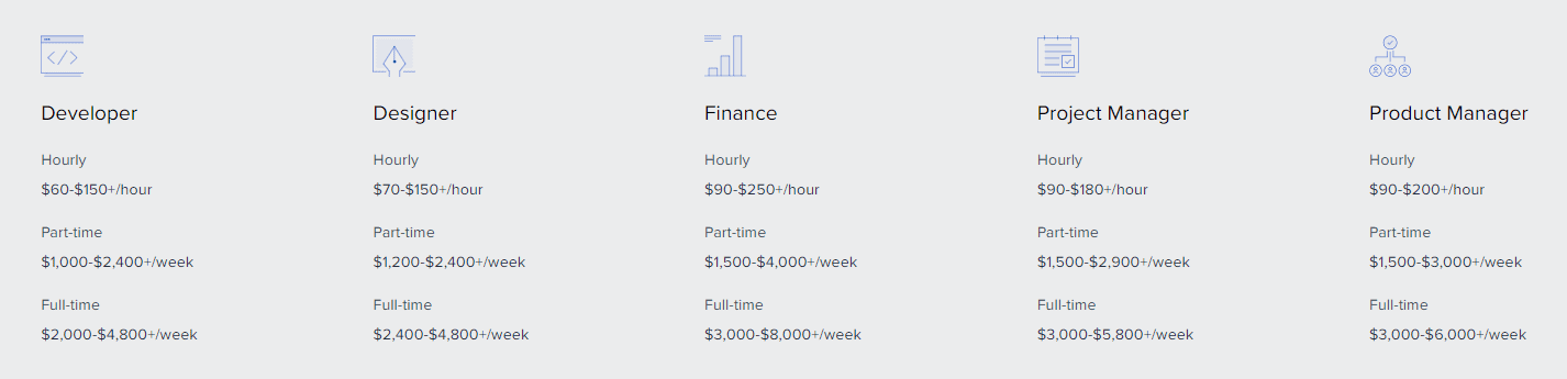 Toptal Review 2020 Â€“ Is It As Good As It Seems?