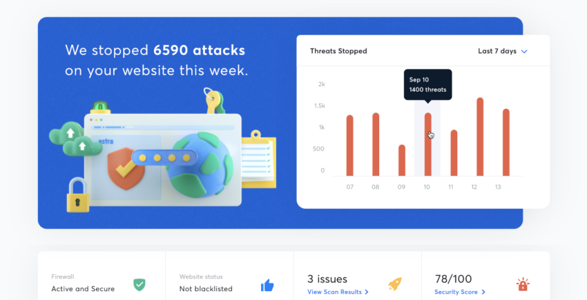 Astra security suite dashboard