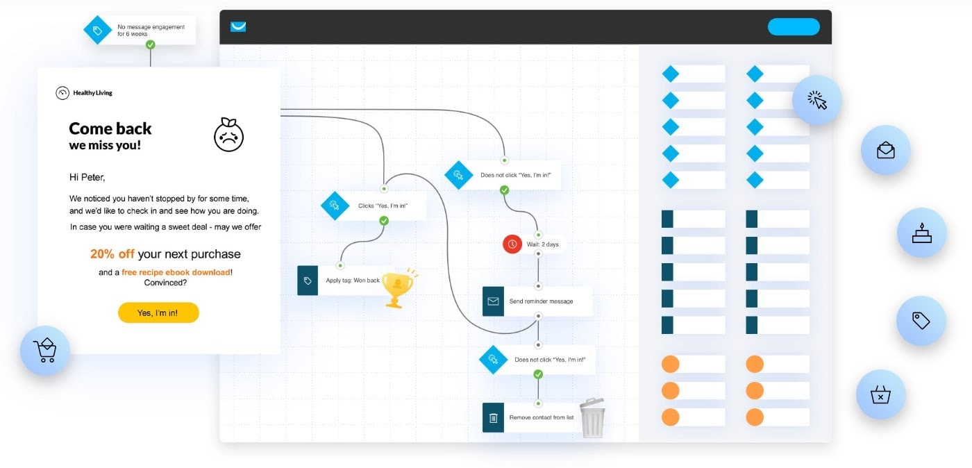 GetResponse - workflow automations