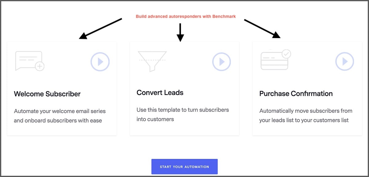 Benchmark's autoresponder set up