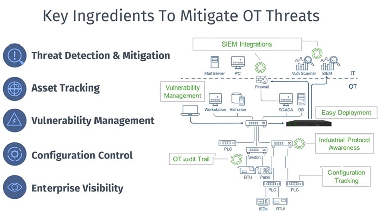 Tenable Mitigate Threats