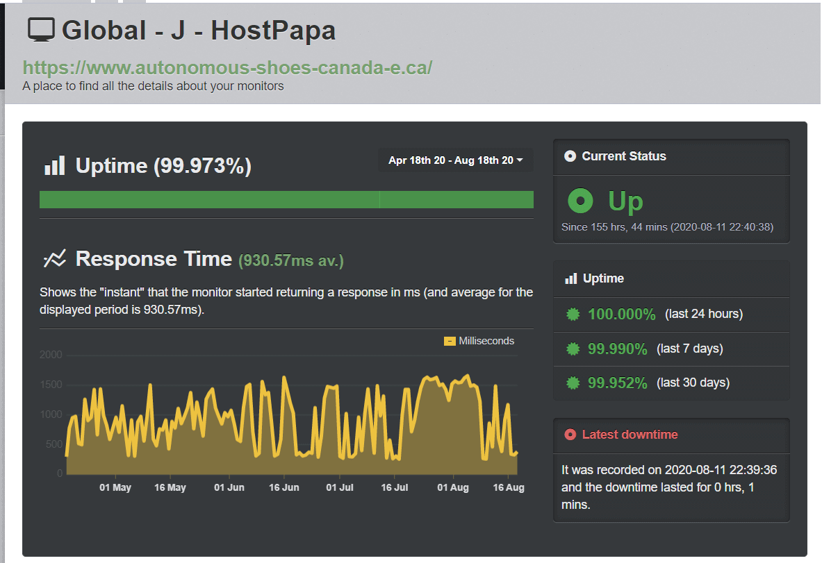 HostPapa UptimeRobot results