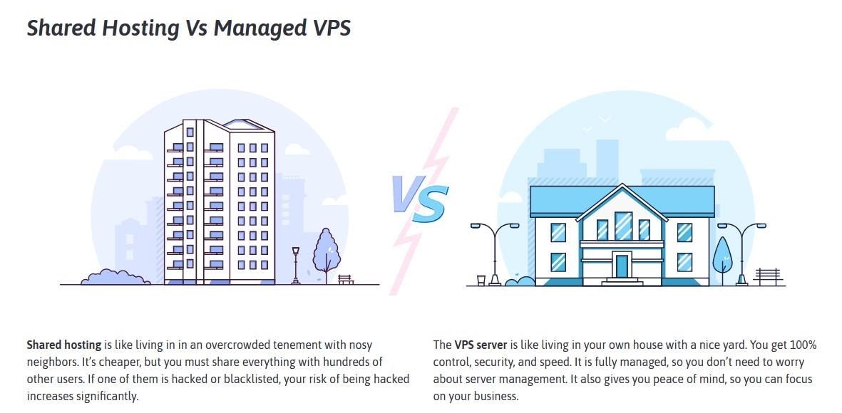 Scala Hosting - shared vs managed VPS hosting