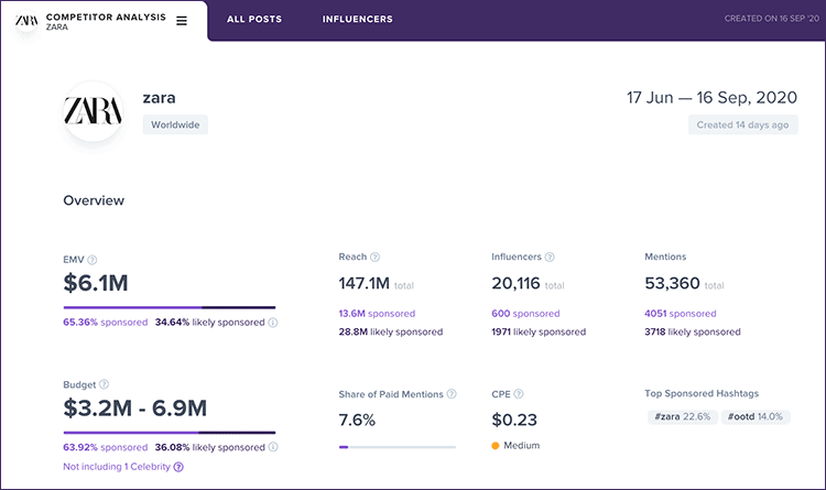 HypeAuditor competitor 1