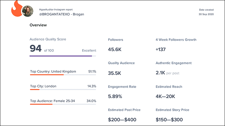 HypeAuditor good quality