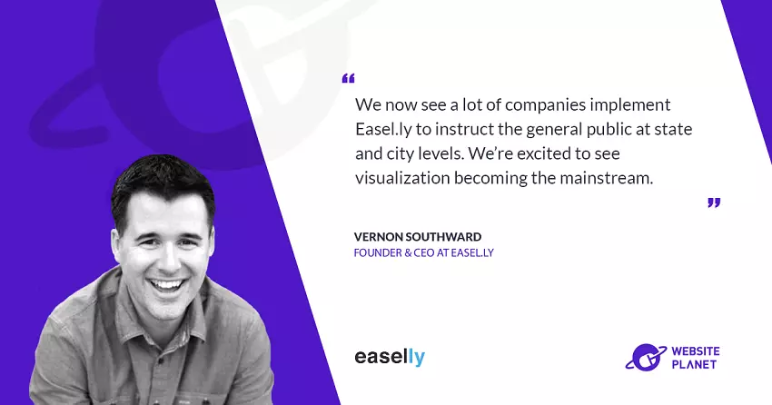 The Art of Infographics Explained by Easel.ly CEO