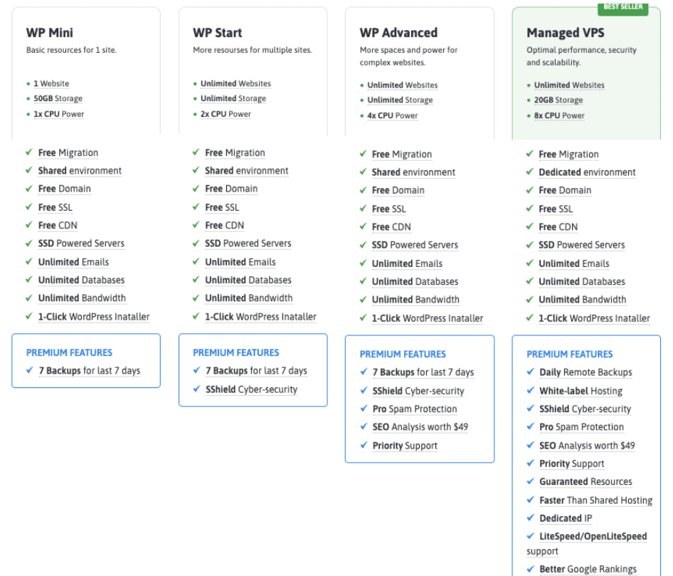 Scala Hosting WordPress plans