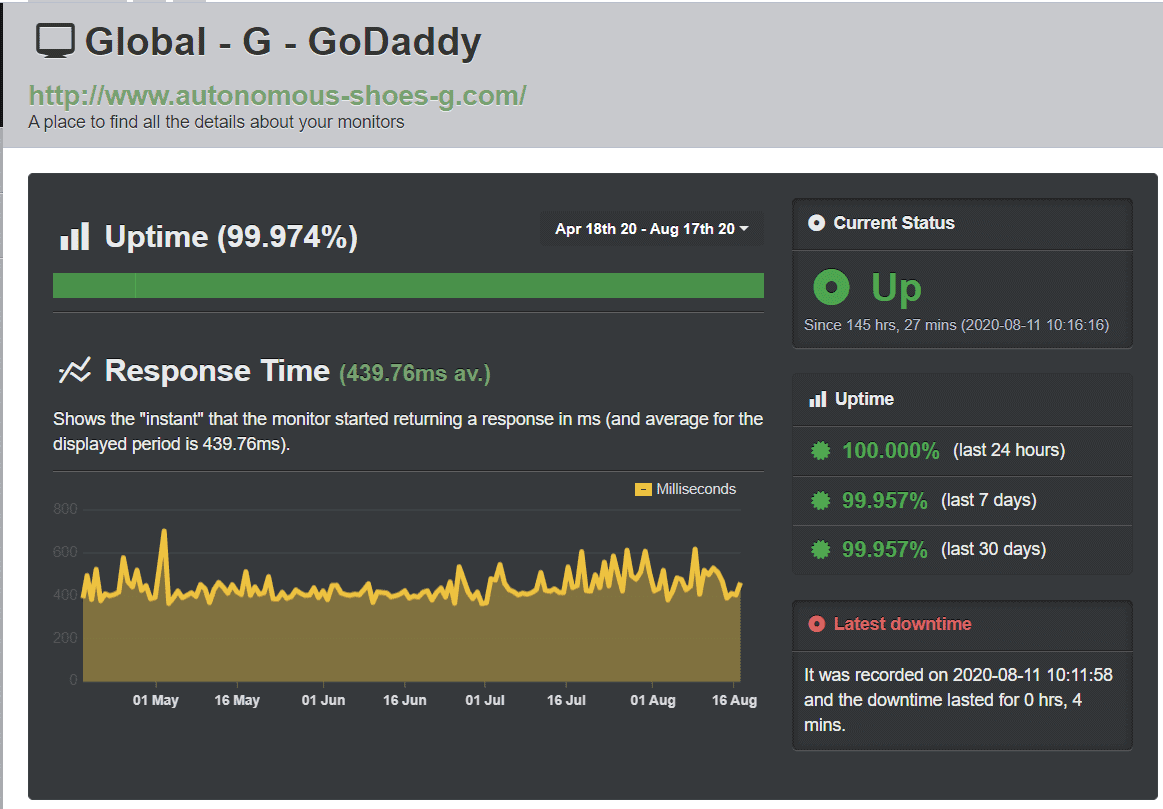 GoDaddy UptimeRobot test results