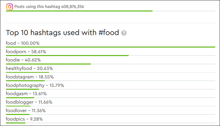 hashtagsforlikes top food