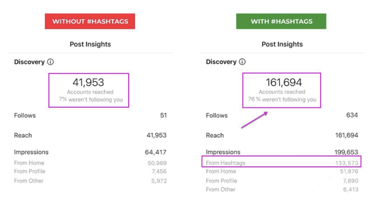 hashtagsforlikes with without hashtags