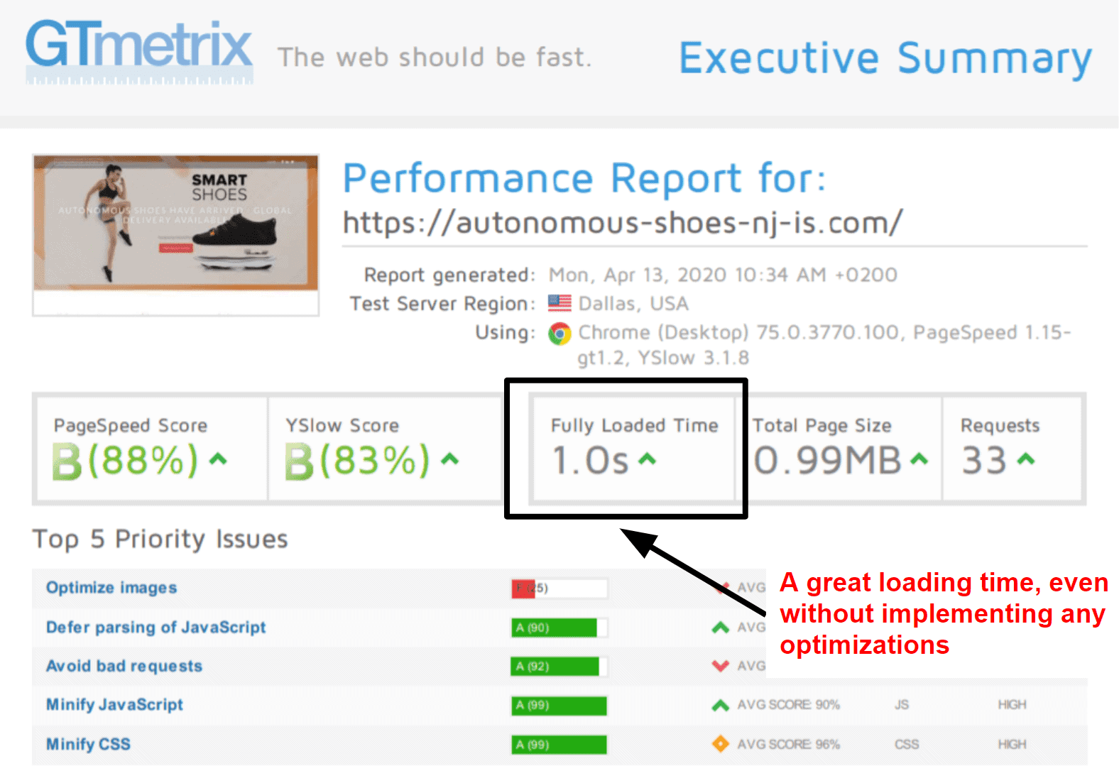 InterServer- Performance