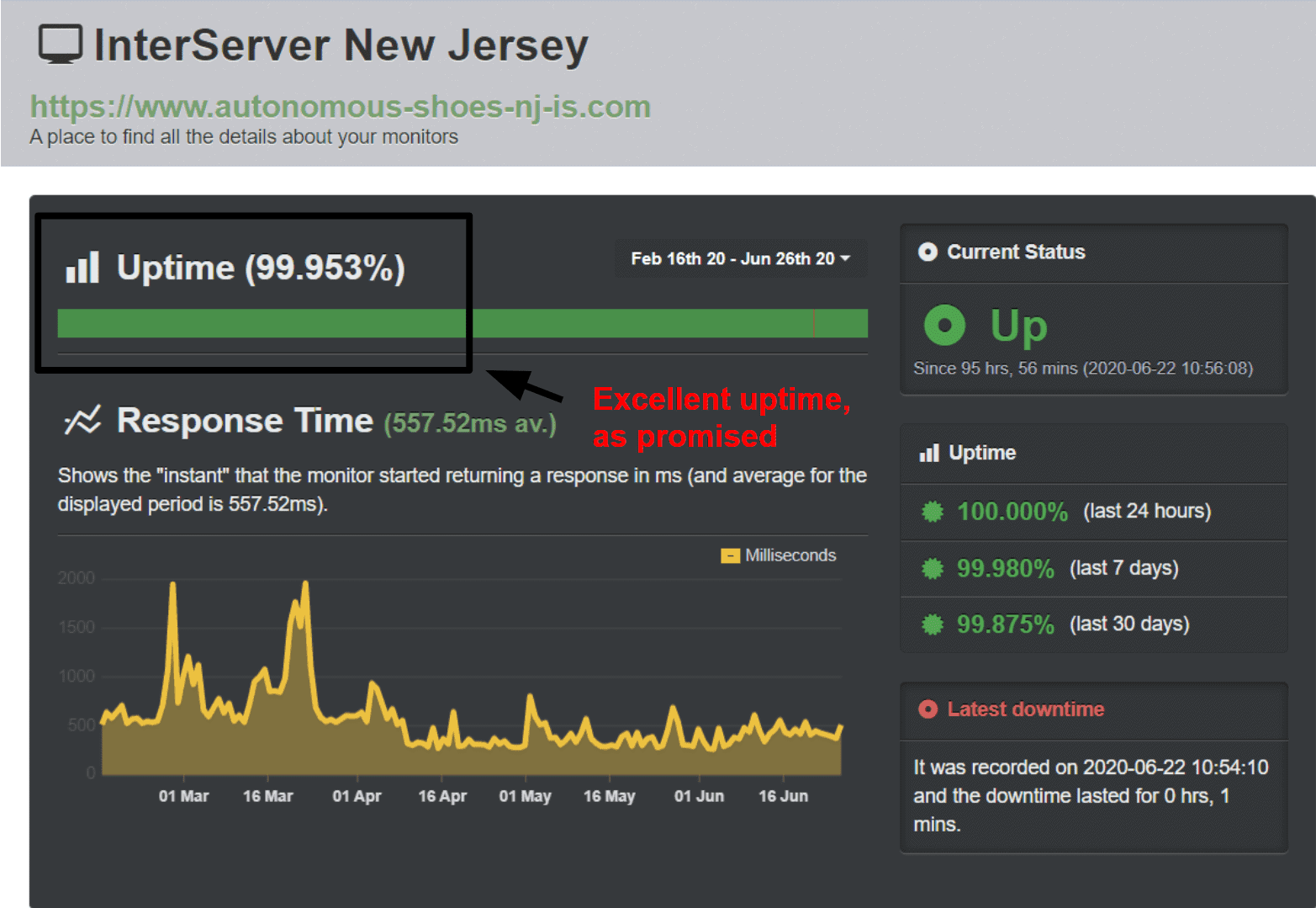 InterServer- Performance