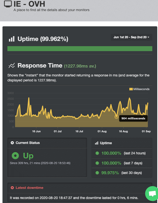 More recent uptime for OVHcloud