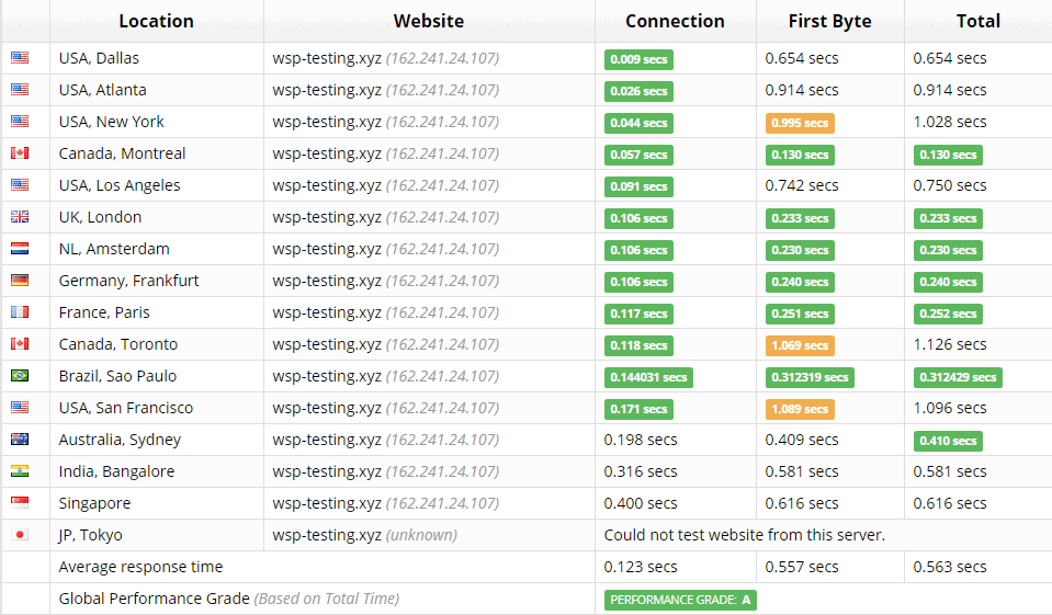 [FastComet] - [speed test]