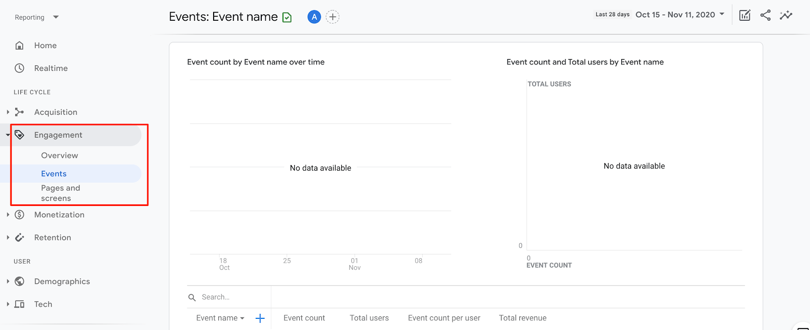 Ben's Guide to Bux Zero in Ireland - Google Analytics 4 Consultant