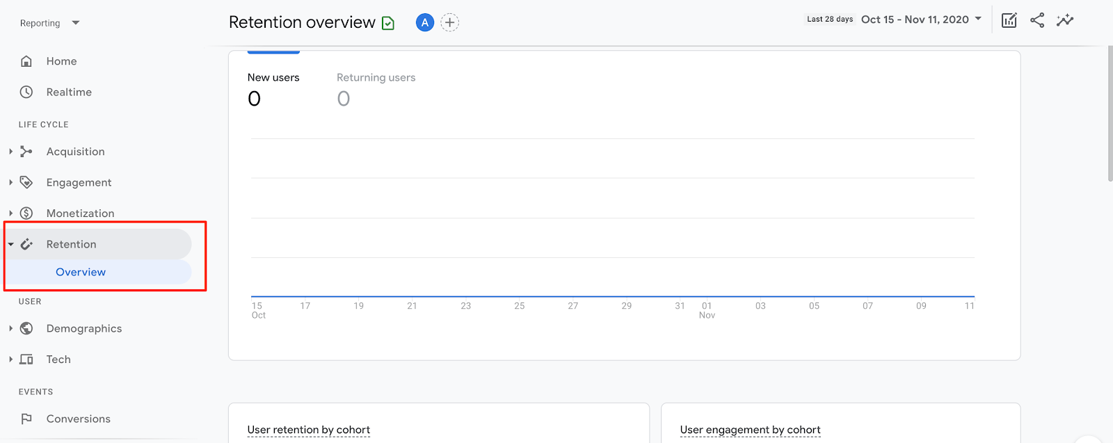 Ben's Guide to Bux Zero in Ireland - Google Analytics 4 Consultant