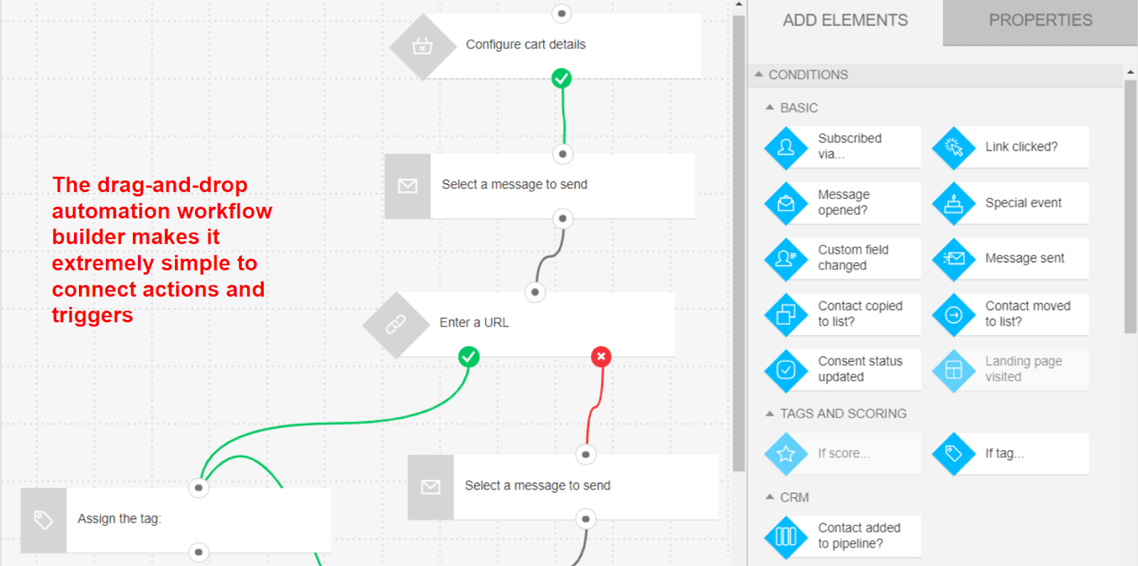 GetResponse - automation workflow