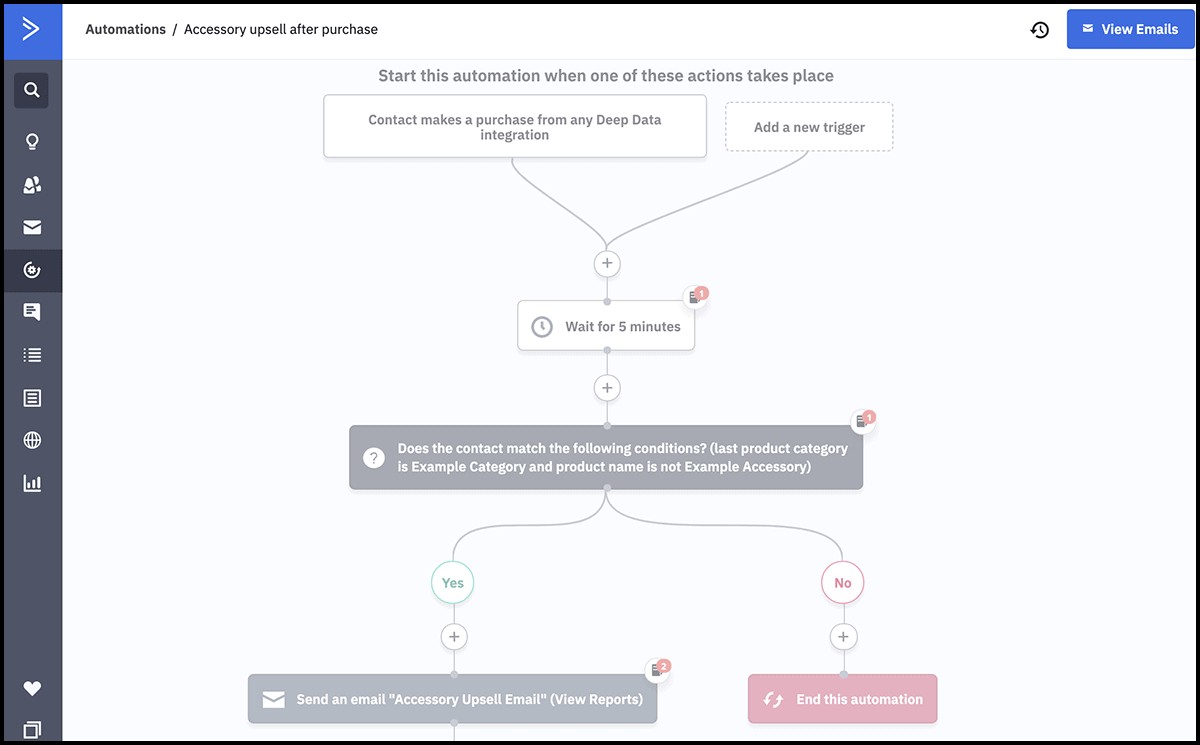 ActiveCampaign Professional plan