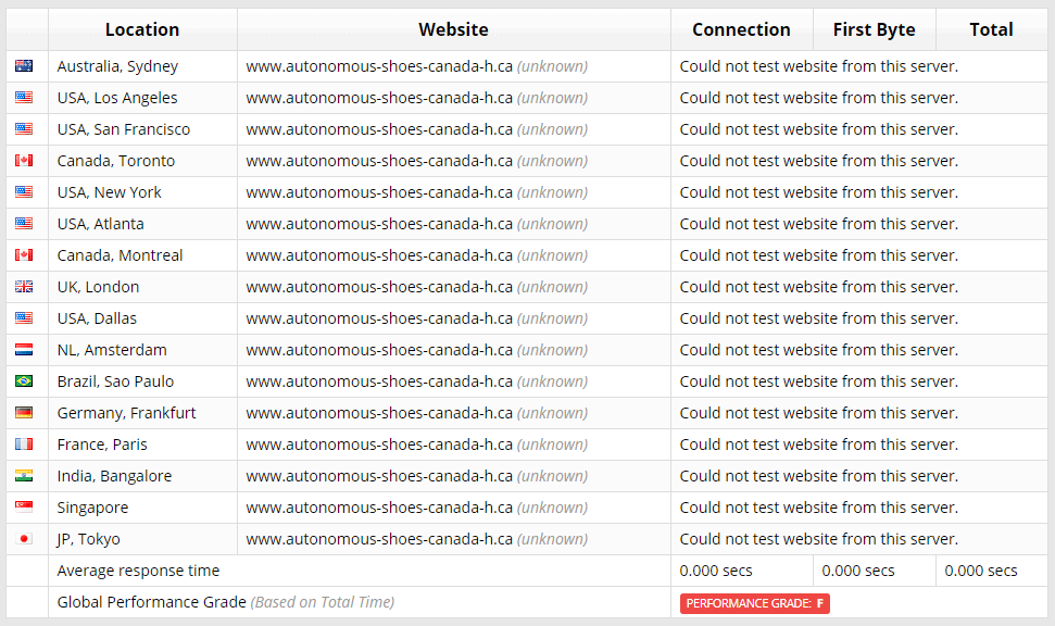 Webnames blocks Sucuri Load Time Tester