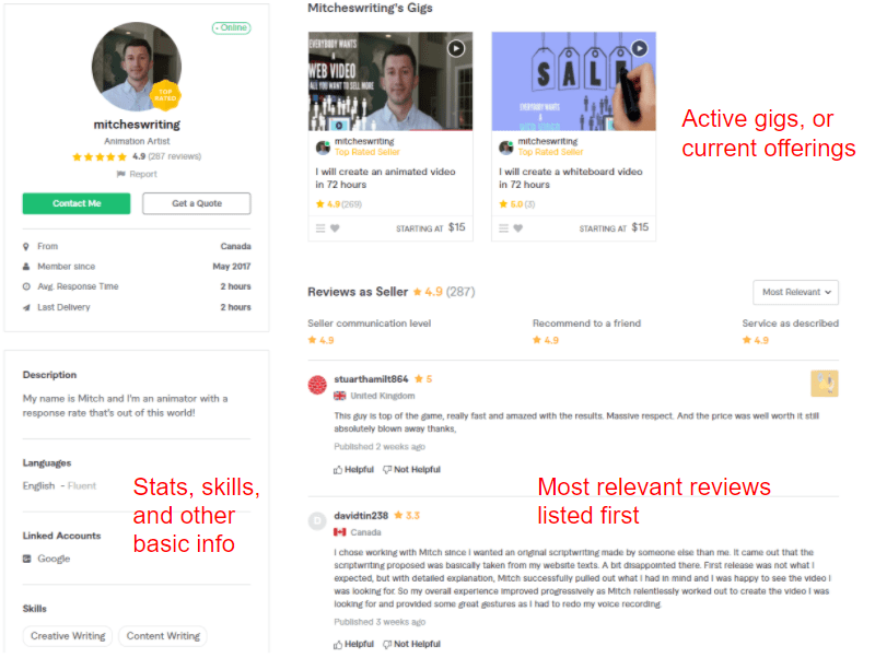 Fiverr seller profile