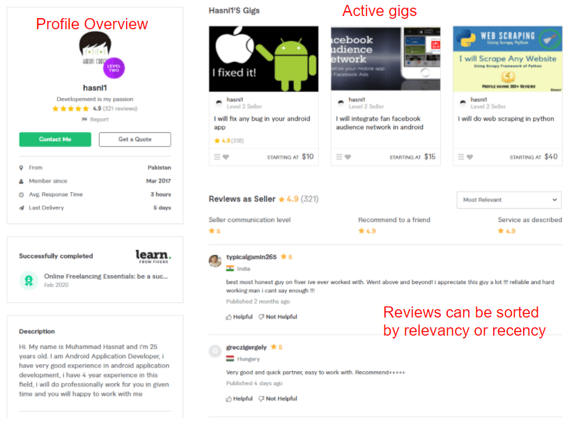 Fiverr seller profile