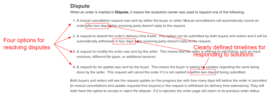 Fiverr dispute resolution process