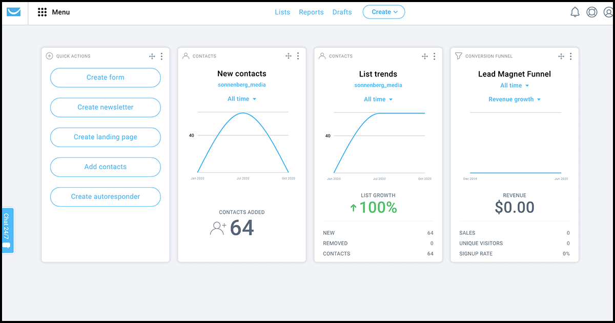 GetResponse dashboard