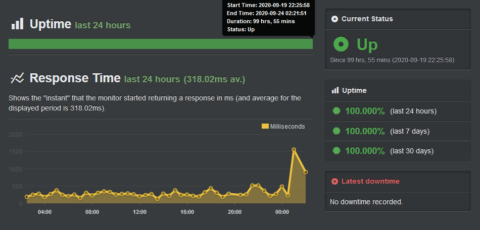 Hostinger UptimeRobot test results