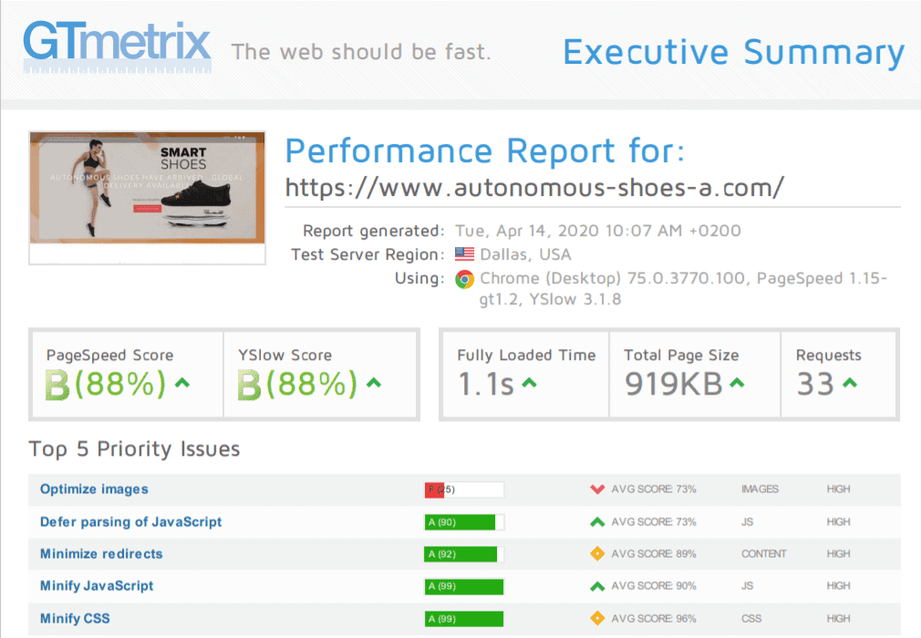 A2 Hosting - GTmetrix Ergebnisse