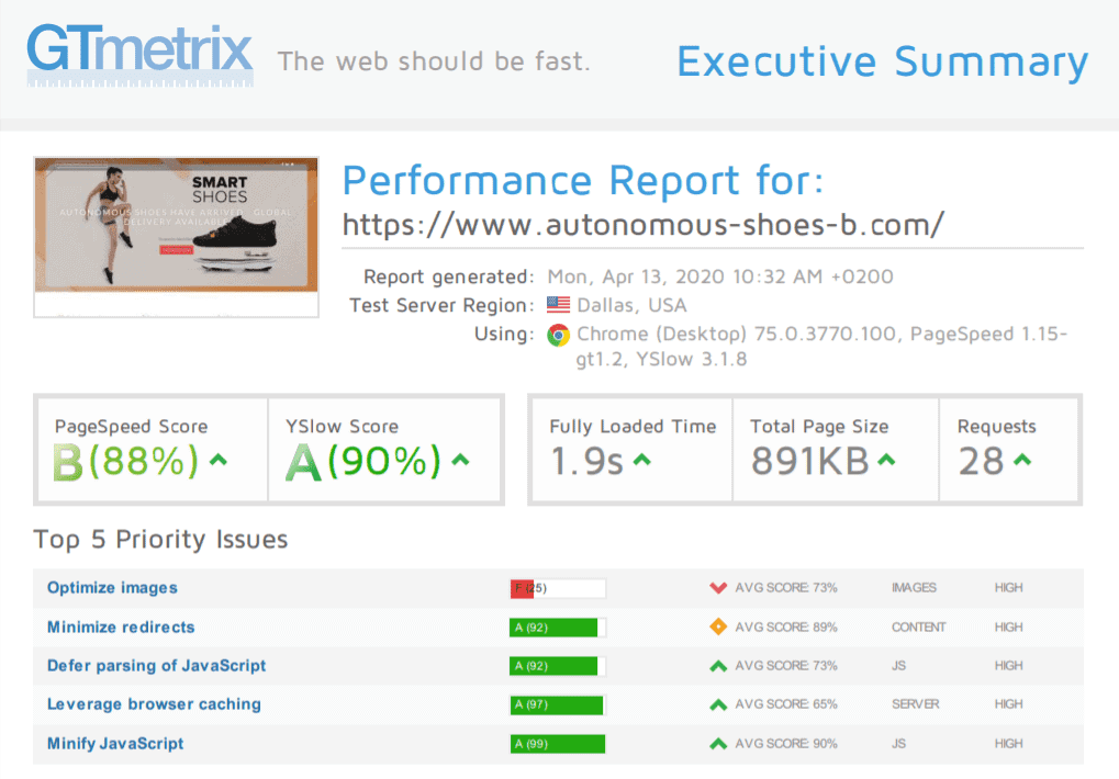 SiteGround - GTmetrix Ergebnisse