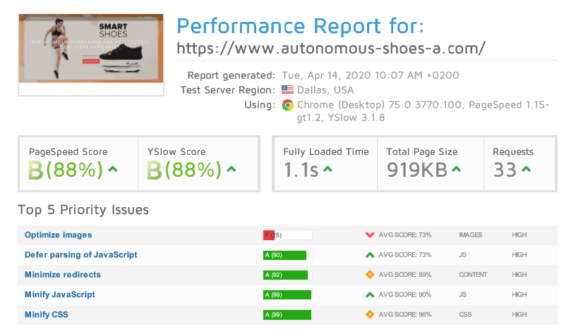 A2 Hosting's GTmetrix results