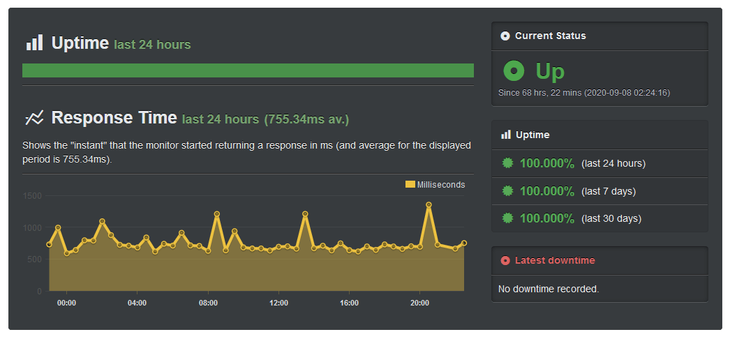 UptimeRobot uptime report