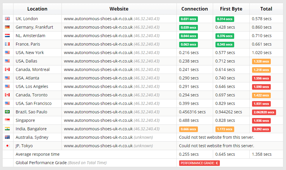 123 Reg's Sucuri test results