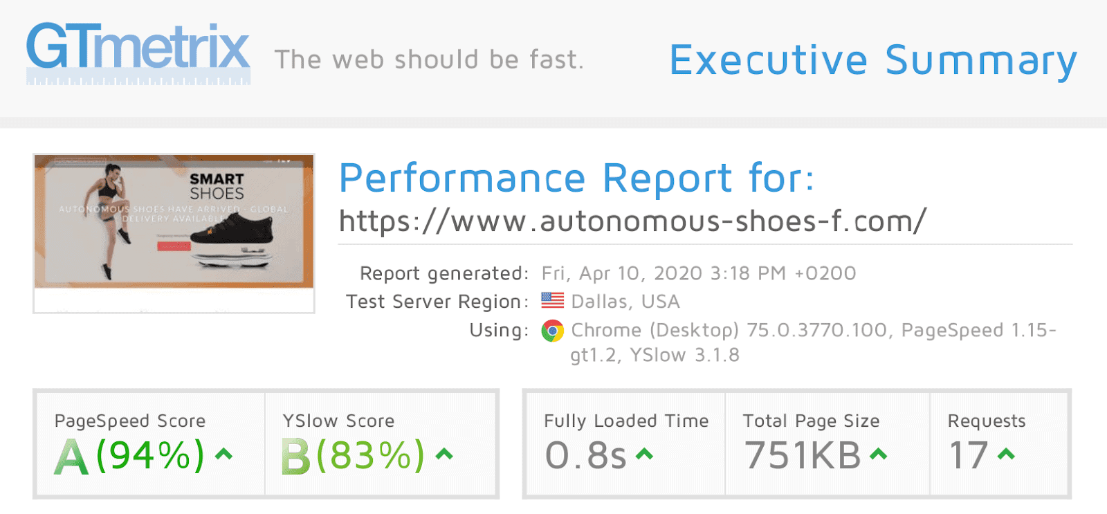 GreenGeeks performance – GTmetrix results