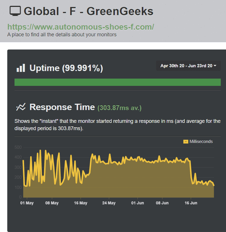 GreenGeeks uptime – UptimeRobot results