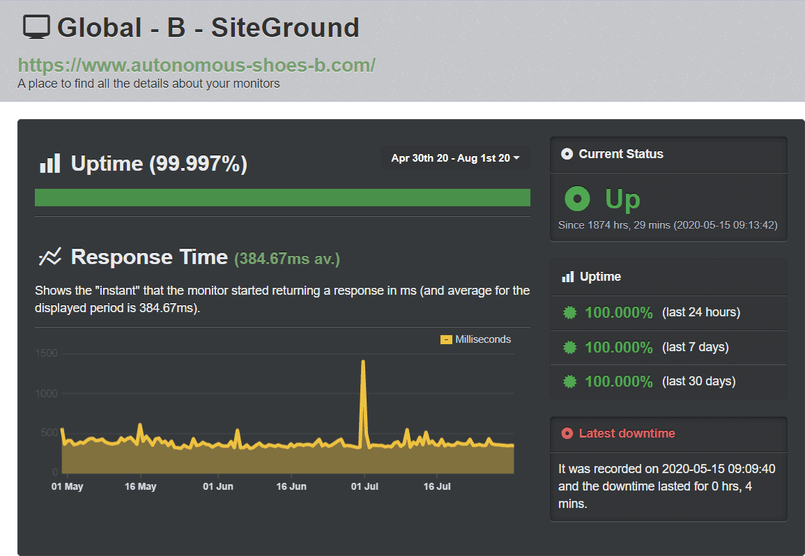 SiteGround uptime – UptimeRobot results