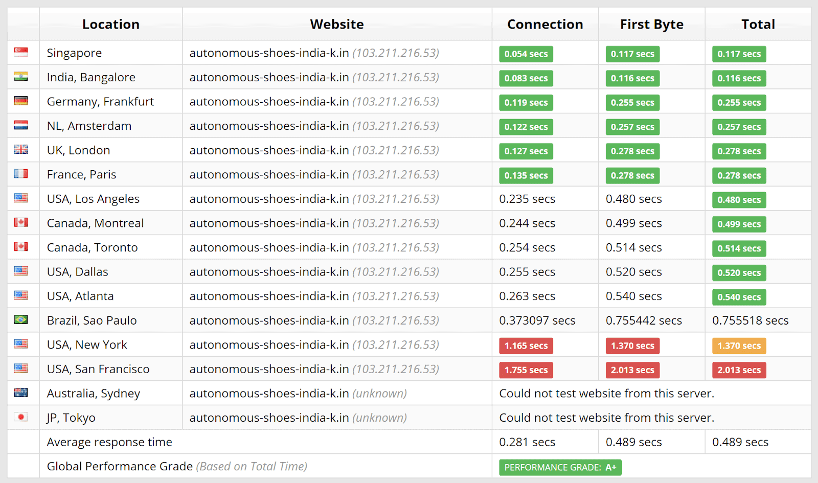 BigRock – Sucuri results