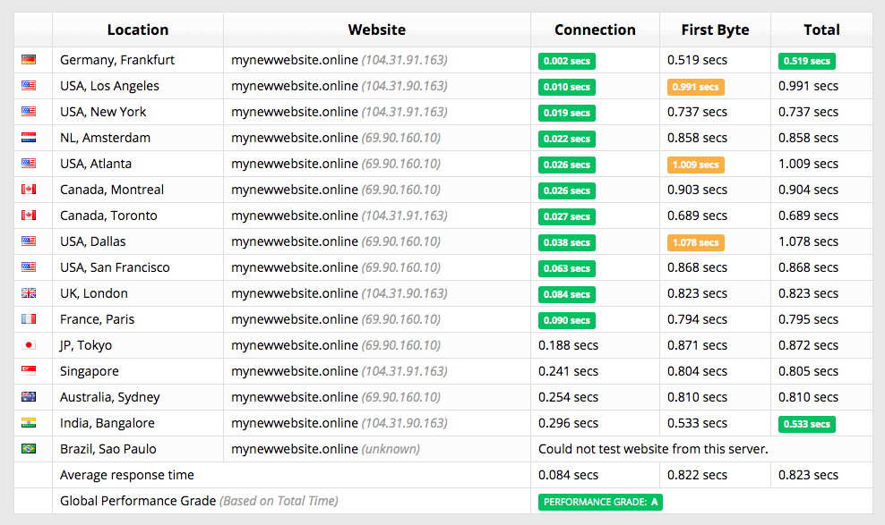 [HostPapa - [speed test]