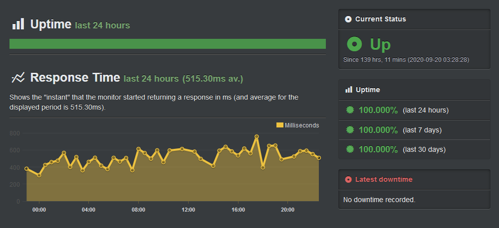 InterServer UptimeRobot test results