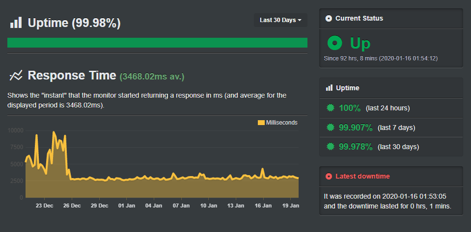 [Netregistry] - [Uptime Robot