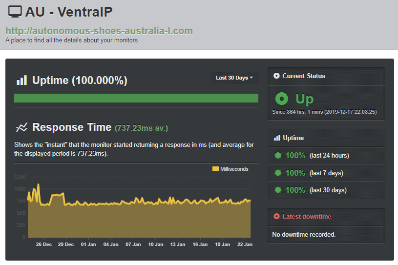 [VentraIP] - [Uptime Robot Test]