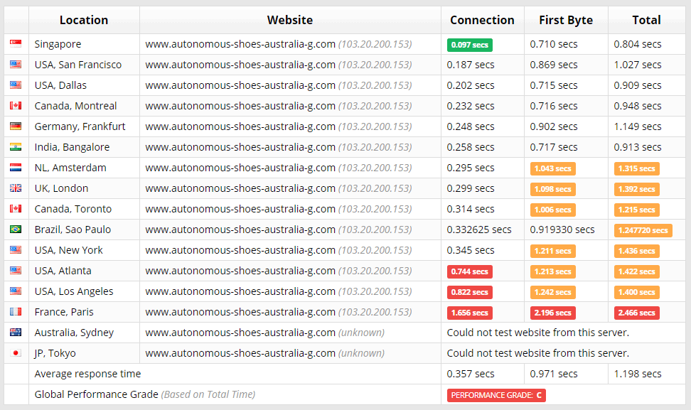 [Crazy Domain] - [Sucuri Test]